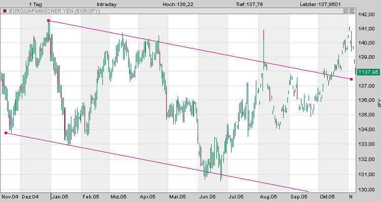 ► TTT-Team / Dienstag, 08.11.2005 19283